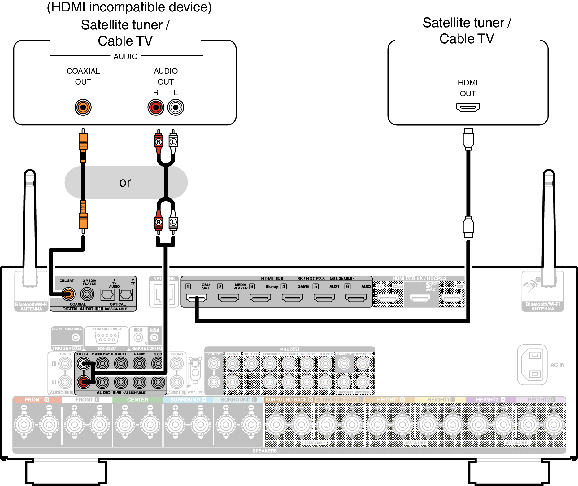 Conne SAT X38E2